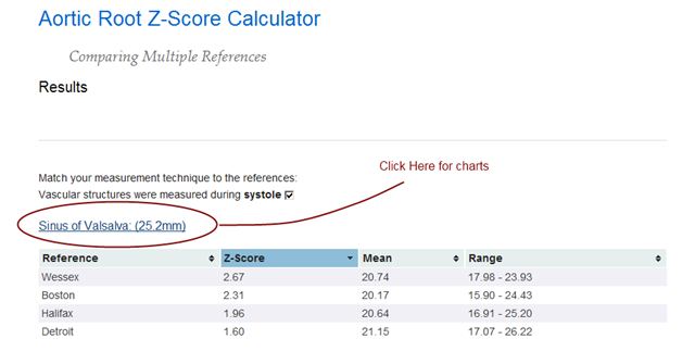 aortic_root_charts_link