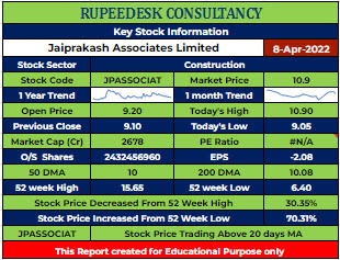 JPASSOCIAT Stock Analysis - Rupeedesk Reports