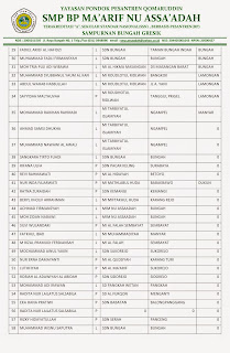 DAFTAR NAMA SISWA/I YANG DITERIMA TAHUN PELAJARAN 2015-2016