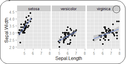 plot3