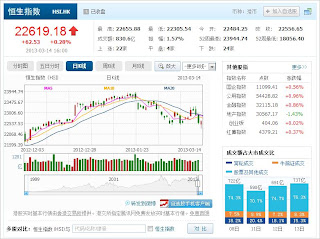 中国株コバンザメ投資 香港ハンセン指数20130314