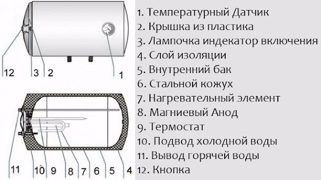 Услуги сантехника в Москве и Московской области