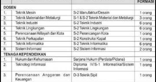 Lowongan Kerja Non CPNS Tenaga Pendidikan Institut 