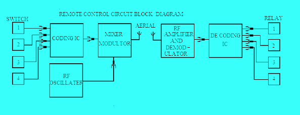 Remote control switch circuit diagram