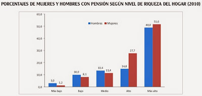 Jubilados en Colombia y hogares