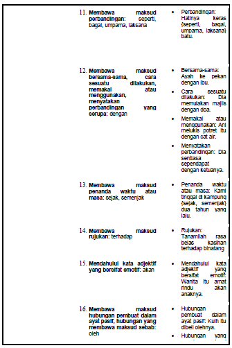 Contoh-contoh Frasa Kerja - Dirumahmalay