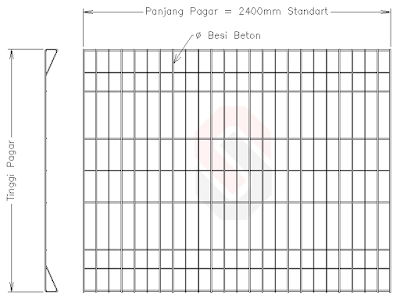 Gambar 3 Dimensi Yang Simple - Tempat Yes