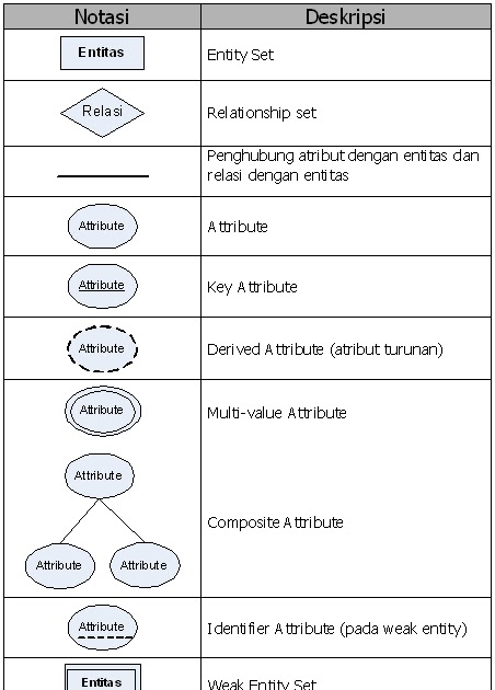 Contoh Erd Mata Kuliah - Contoh Hu