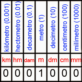 http://www.genmagic.org/mates2/ml2c.swf