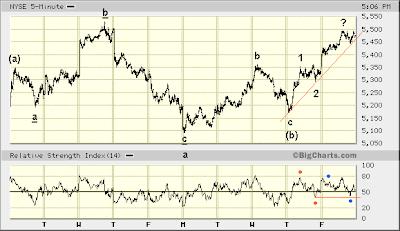 NYSE 5-min