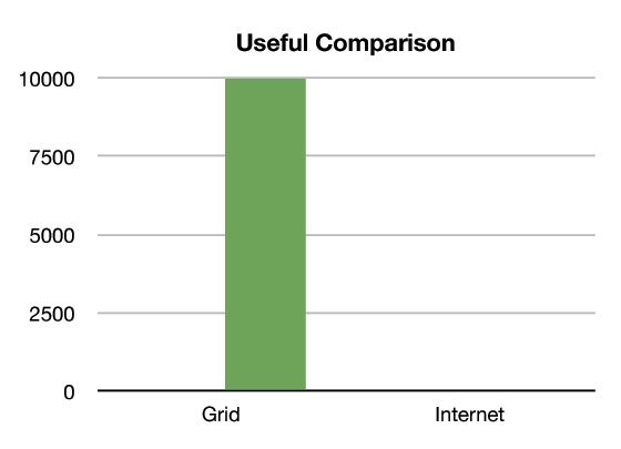 [gridinternet.jpg]