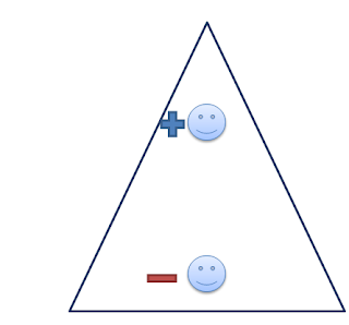 Piramide financeira