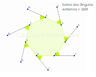 Ângulos externos de polígonos convexos