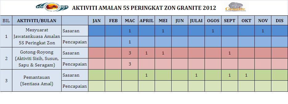 AMALAN 5S ZON GRANITE LG PENDAFTARAN HAKMILIK PTGS 