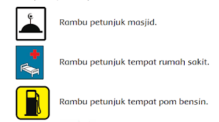 Rambu-rambu petunjuk tempat