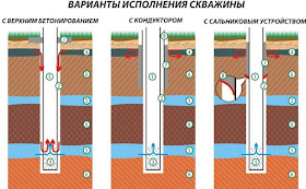 Услуги сантехника в Москве и Московской области