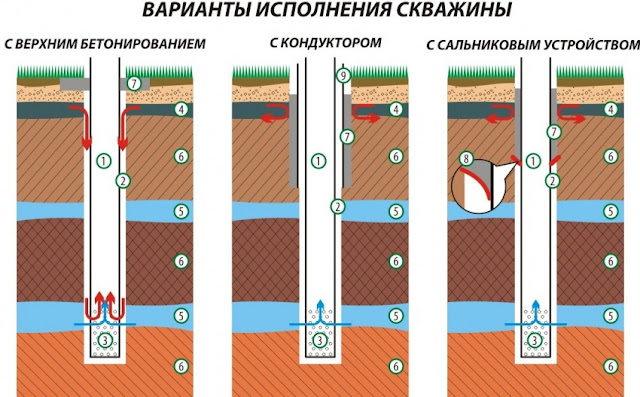 Услуги сантехника в Москве и Московской области