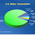 Some Additional Context on the UCS Study on Power Plants and Water Use