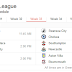 EPL WEEK 33: LEAGUE TABLE, FIXTURES & Score predictions. 