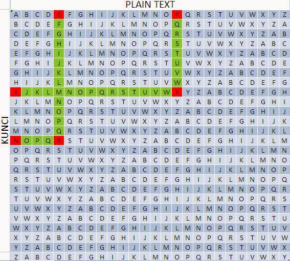 Ahmad Juniar Vigenere Cipher