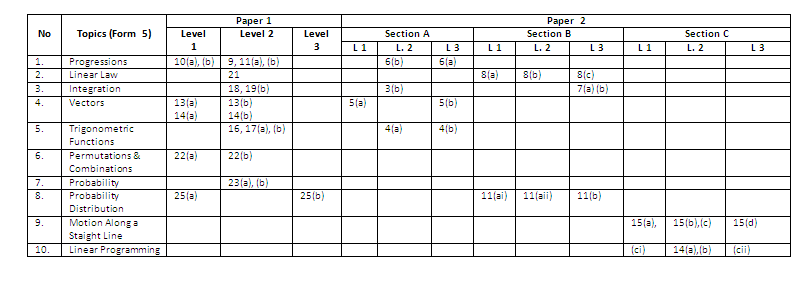 UNIT MATEMATIK: MATEMATIK TAMBAHAN TING 5 - CONTOH JSU 