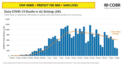 0405 daily COVID deaths uk