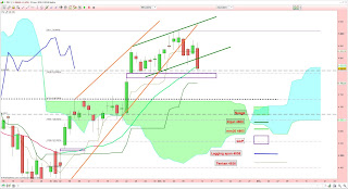 Le CAC40 percute la moyenne mobile à 20 séances.