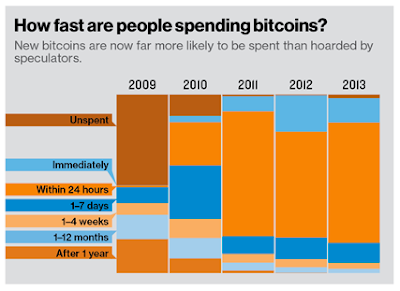  Crypto Crash Fortune