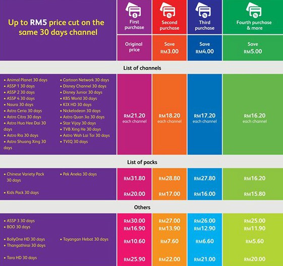 Astro Njoi Sesuai Untuk Yang Tidak Kerap Tonton Tv Macam Kami