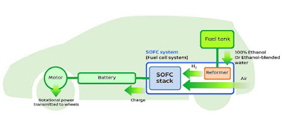 Nissan e-Bio Solid Oxide Fuel Cell Schematic