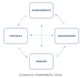 A INFORMÁTICA E A ADMINISTRAÇÃO