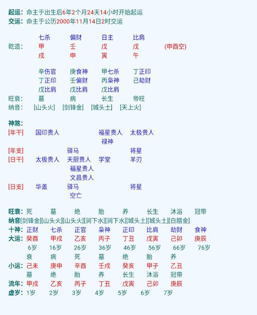 八字案例─算命後更迷糊