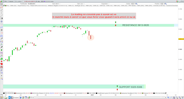 Trading CAC40 4/01/21
