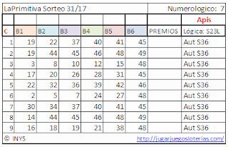 apuestas optimizadas para jugar a la primitiva de españa