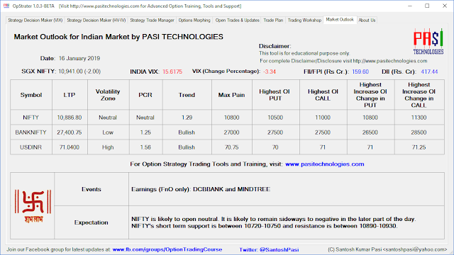 Indian Market Outlook: January 16, 2018