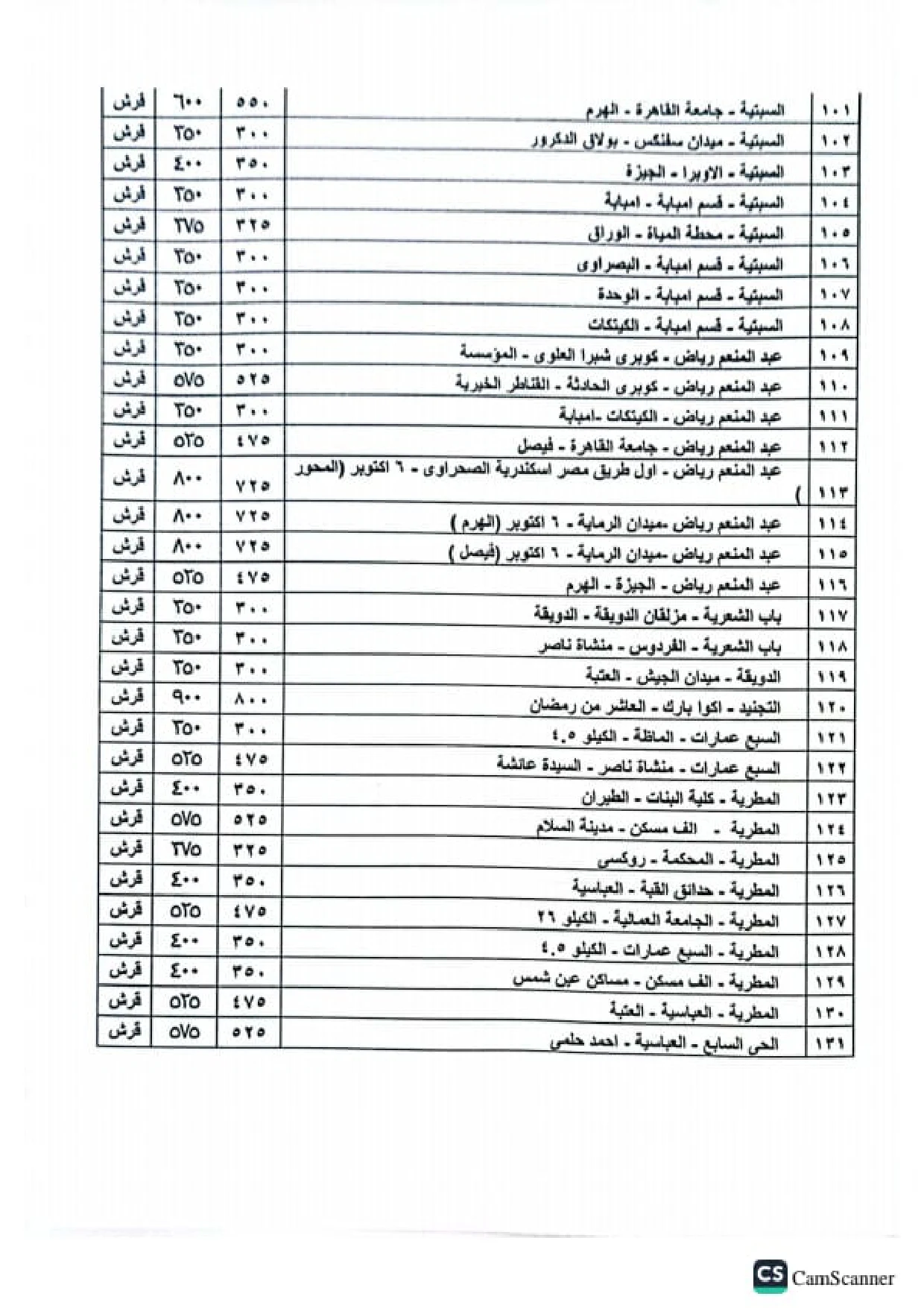 تعريفة الركوب القاهرة وأقاليم «أجرة المواصلات لأكثر من 400 موقف ومحافظة»