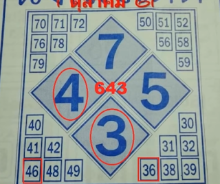 Thai Lottery 3up VIP Tips For 16-01-2018 | Thailand Lottery Result 2019