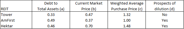 My REITS - summary of key metrics