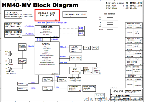 Acer Aspire 4332 4732z ,Emachines D525 D725, Wistron HM40-MV Free Download Laptop Motherboard Schematics 