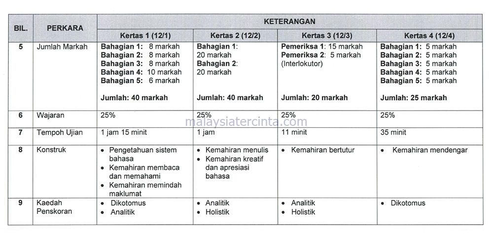 Kertas Soalan Sejarah Pt3 2019 - Tersoal l