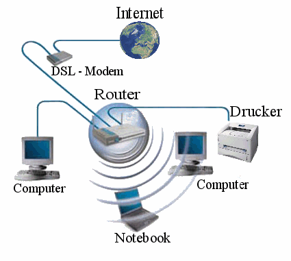 Profil Jurusan  Teknik Komputer Jaringan SMK Ciledug