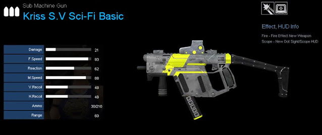 Detail Statistik Kriss S.V Sci-Fi Basic