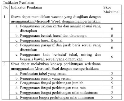 CONTOH KISI-KISI UJIAN PRAKTIK TIK SD 2019  DOWNLOAD CONTOH KISI-KISI UJIAN PRAKTIK TIK SD 2019