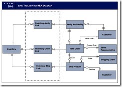 The REA Approach to Database Modeling-0008