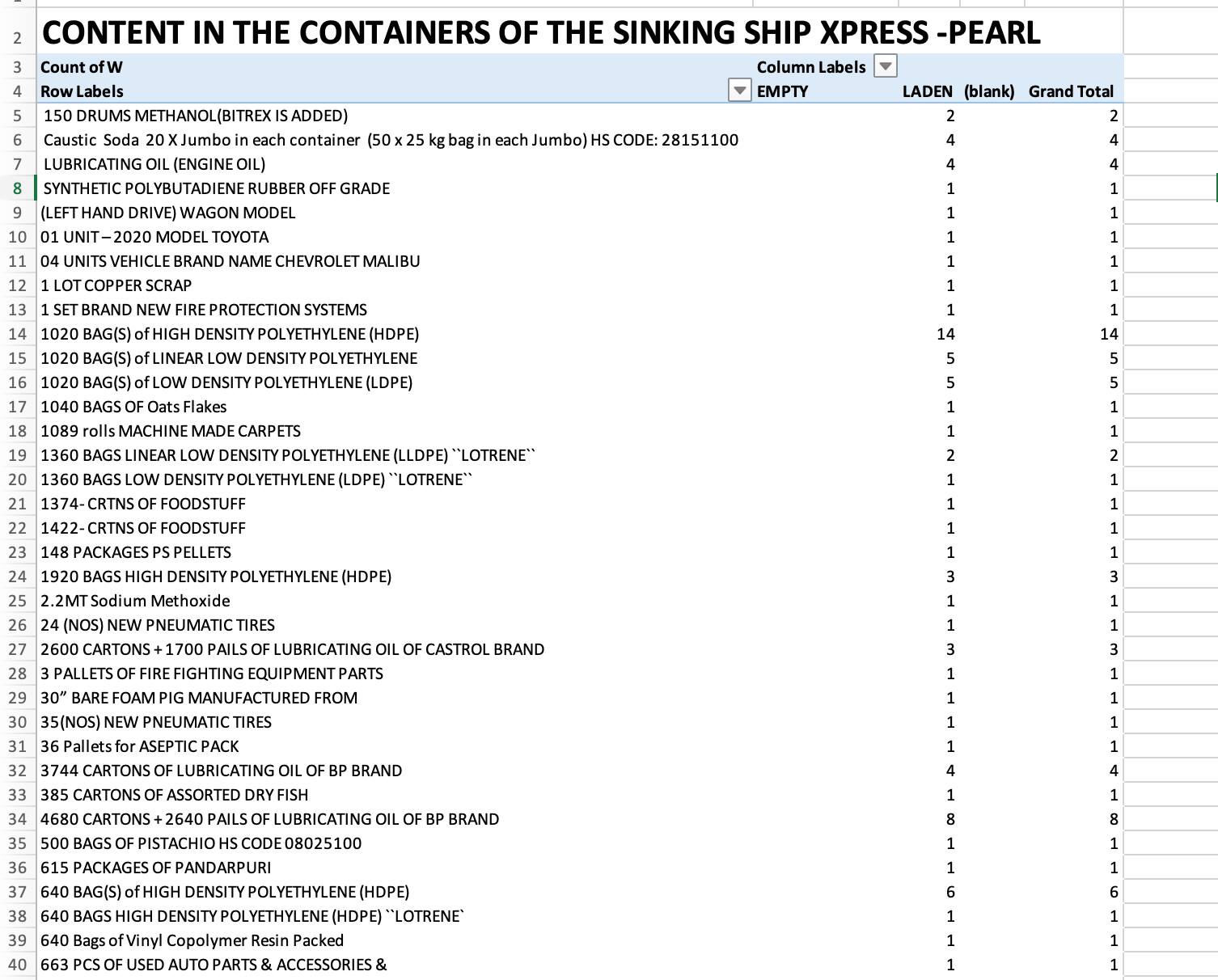 xpress perl ship container carrying