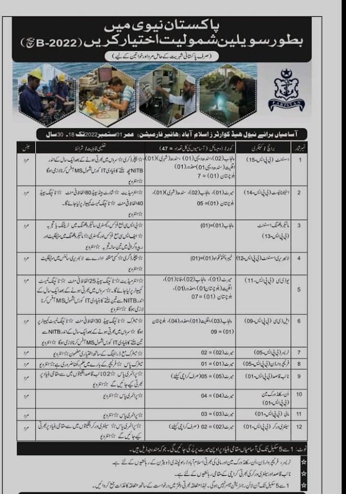 Join Pak Navy Civilian Jobs 2022 - www.joinpaknavy.gov.pk online Registration 2022