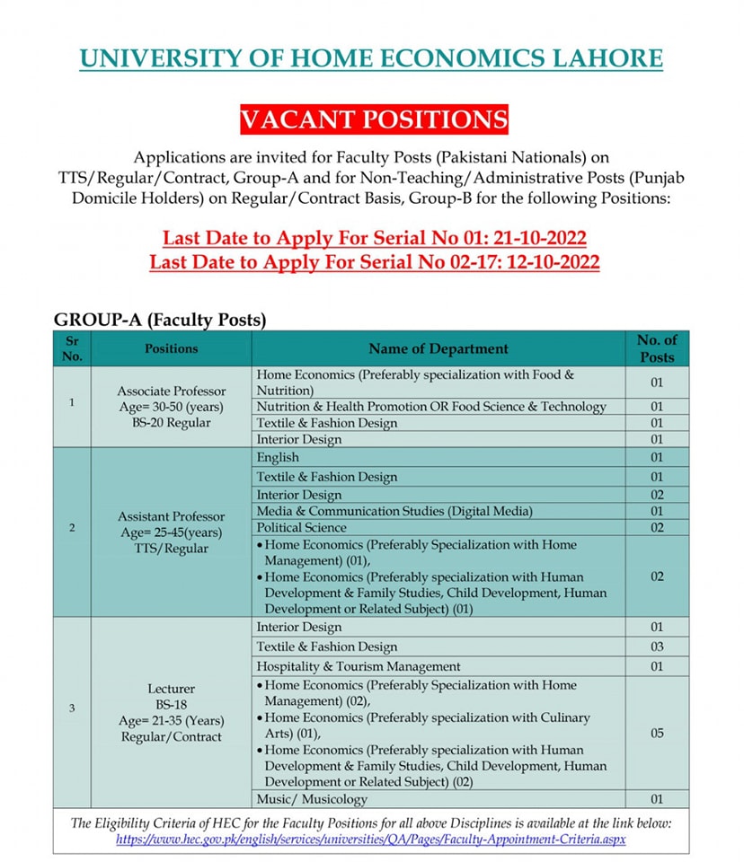 University of Home Economics Lahore Jobs 2022 | uhe.edu.pk