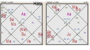(Vedik Astroloji)Psikanalist Merkür 7. evde Balık'ta