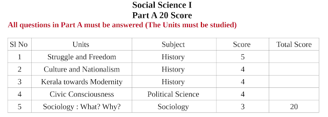 sslc exam social science changes-2023