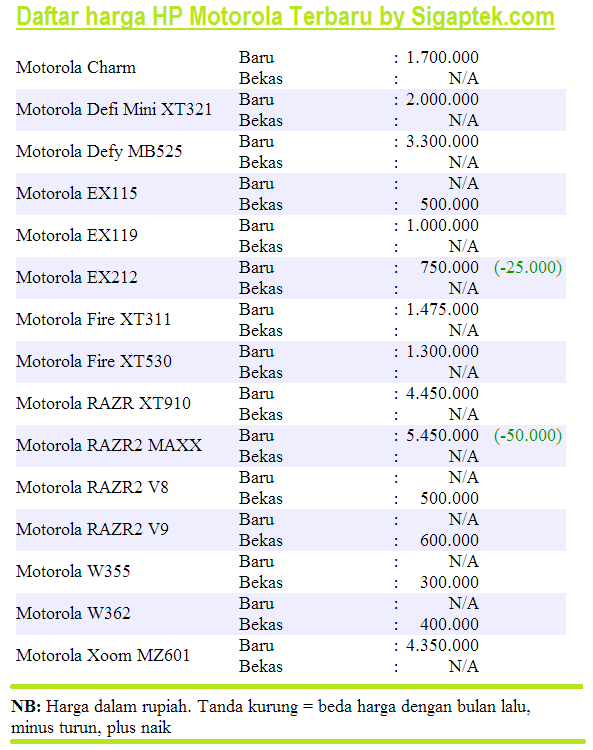 iDaftari iHargai iHandphonei Hp Motorola Murah iIndonesiai 